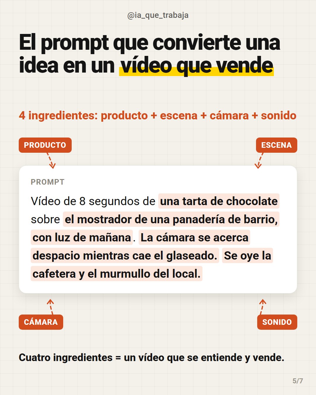 Los 4 ingredientes del prompt marcados