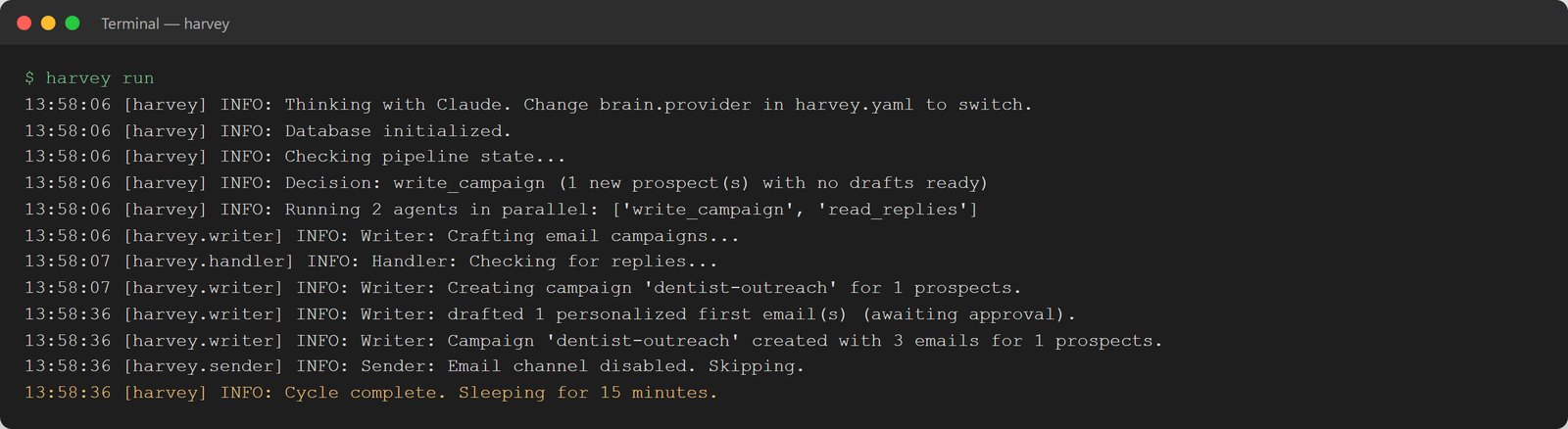 Ciclo de Harvey redactando la campaña